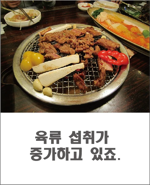 Meat consumption is increasing.