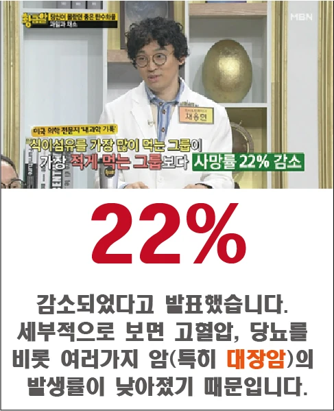 A reported reduction of 22%