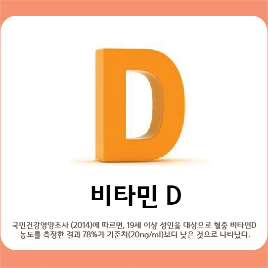 Vitamin D