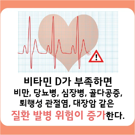 Insufficient vitamin D is described as increasing the risk of obesity, diabetes, heart disease, osteoporosis, degenerative arthritis and colorectal cancer.