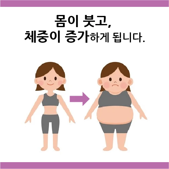 The body becomes swollen and weight increases.