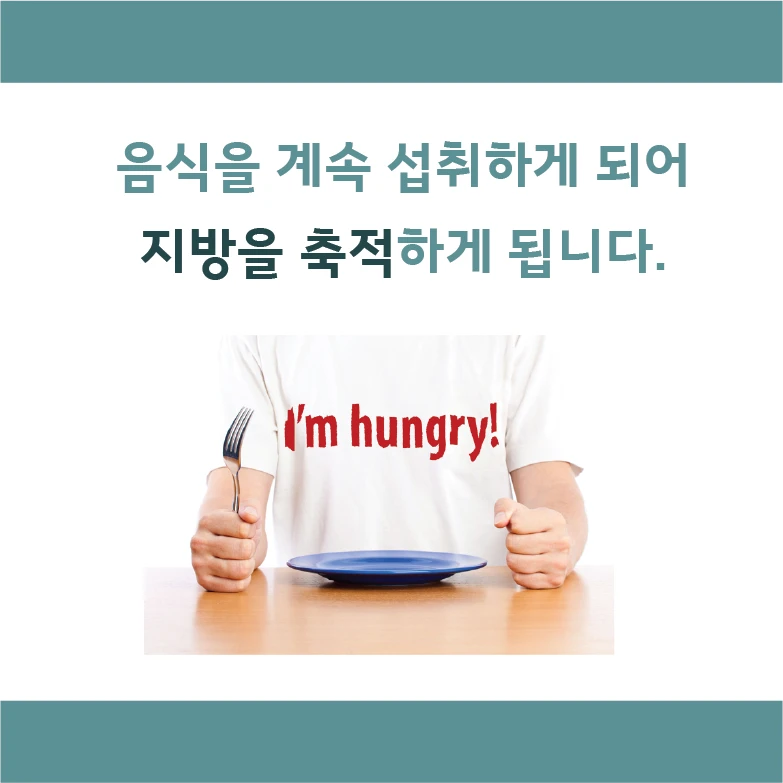 This leads to continued food consumption and fat accumulation.