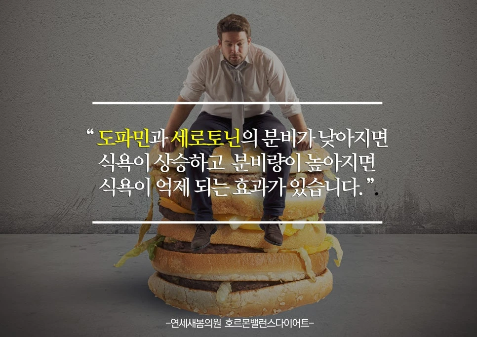 Lower secretion of dopamine and serotonin increases appetite; higher secretion suppresses appetite.