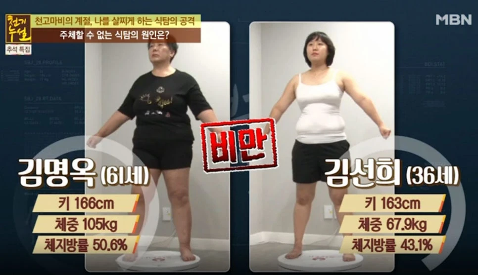 Television participant body-composition results