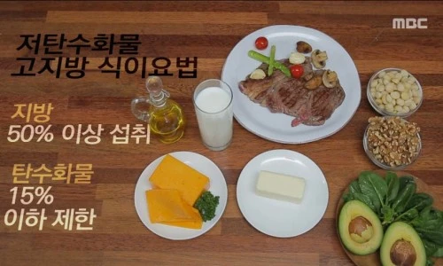 Television LCHF plan preview