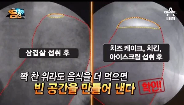 Full stomach and additional food television graphic
