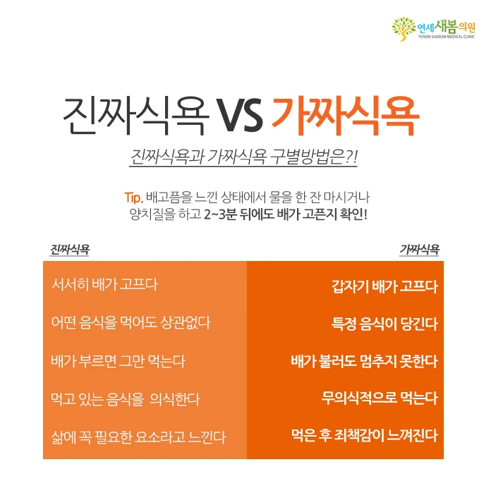 Genuine versus false appetite comparison table