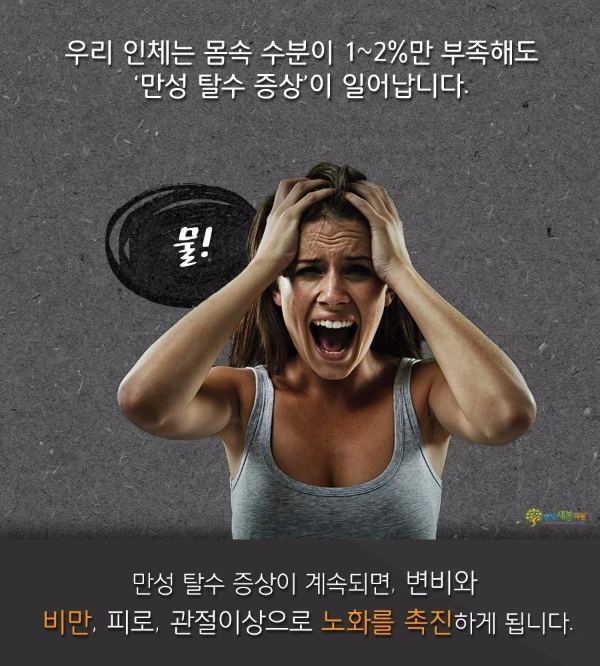 Dehydration explanation graphic