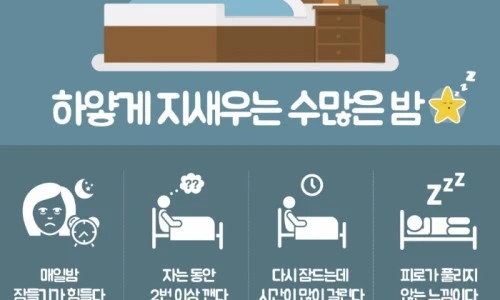 Sleepless-night checklist