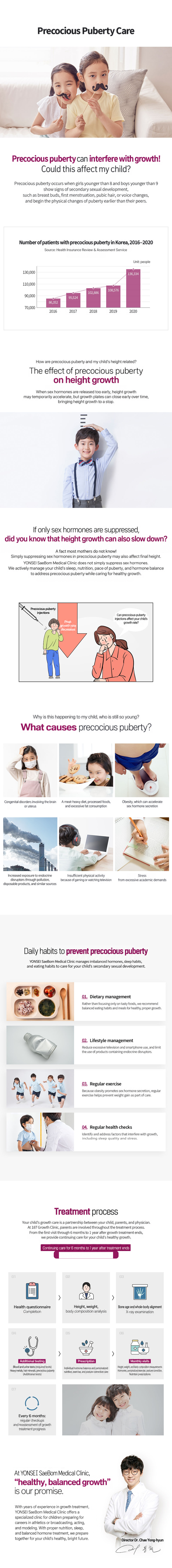 Precocious Puberty Care.jpg